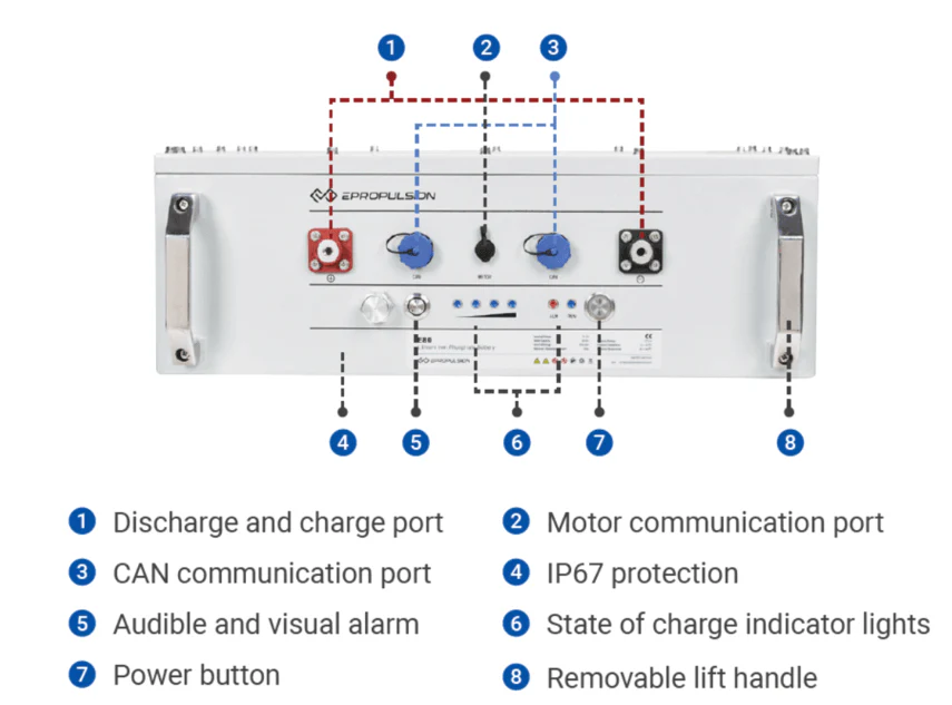 ePropulsion E175 LiFePO4 Accu 9 kWh 48V - Image 12