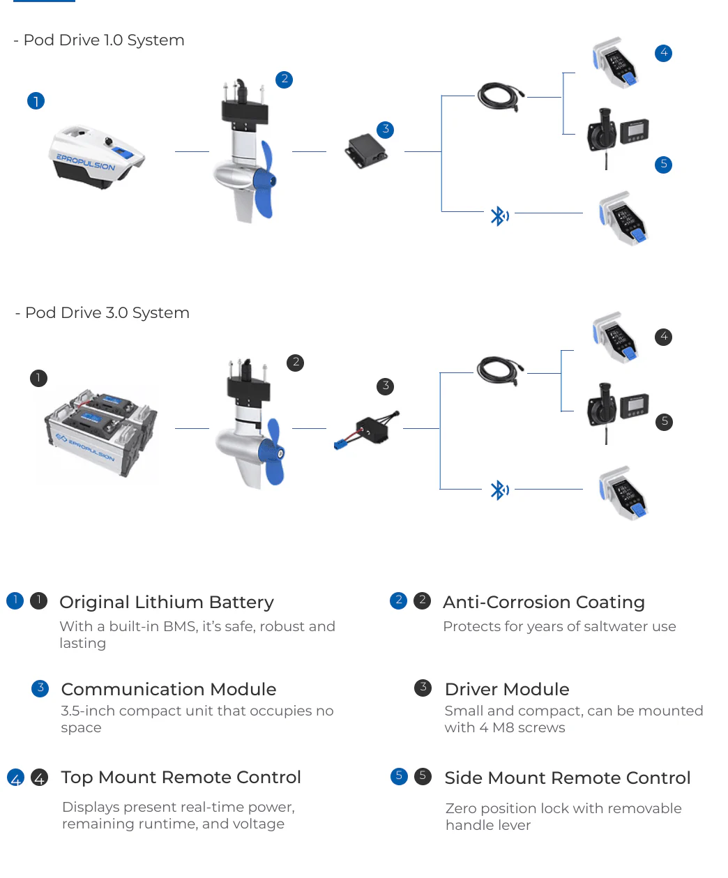 ePropulsion Pod Drive 1.0 Evo elektrische Pod motor 1 kW inclusief afstandsbediening - Image 23