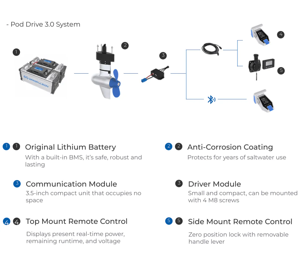 ePropulsion Pod Drive 3.0 Evo elektrische Pod motor 3 kW inclusief afstandsbediening - Image 30