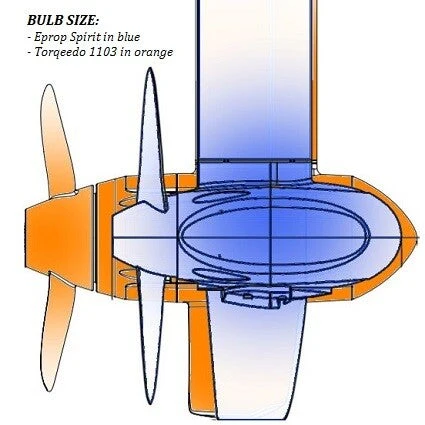 ePropulsion Spirit 1 kW Plus Stuurknuppel Elektrische buitenboordmotor inclusief 1,3 kWh accu - Image 13