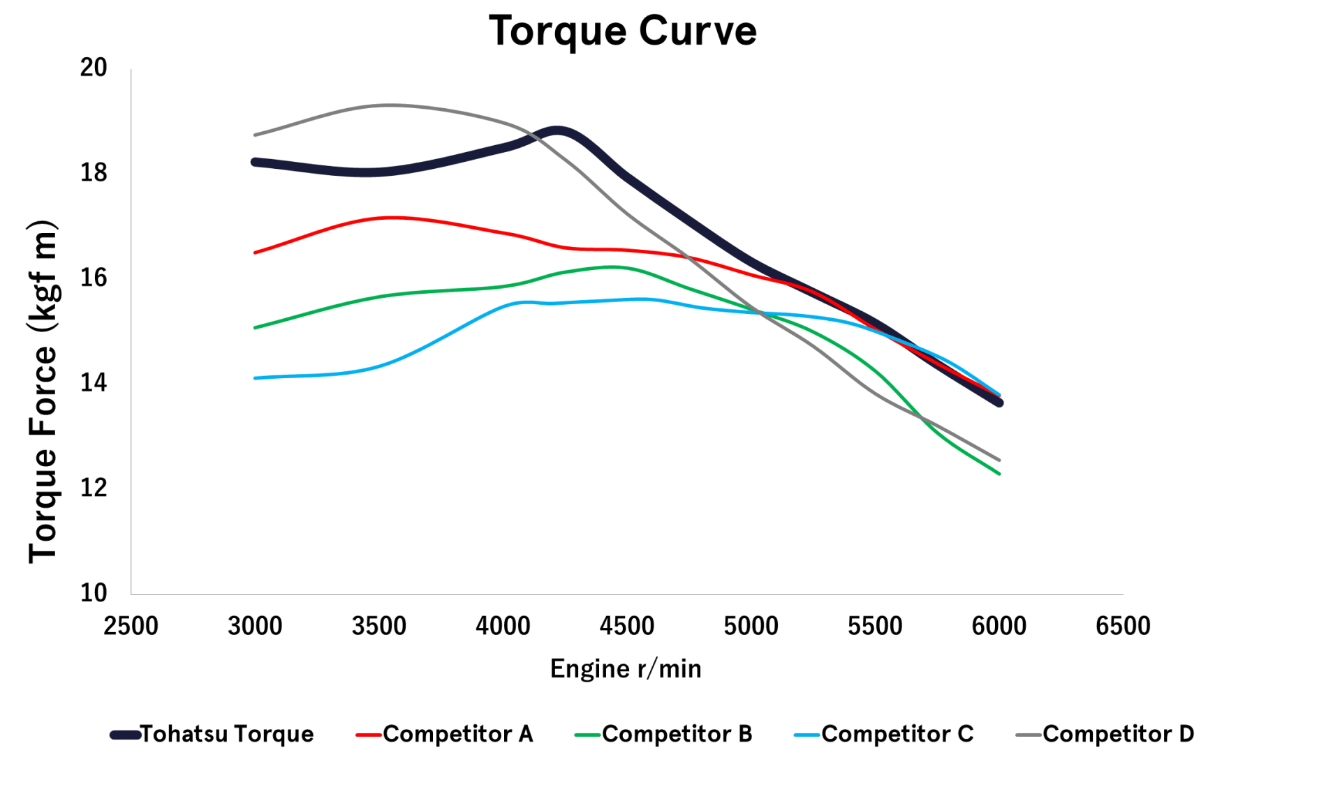 Tohatsu 90 PK buitenboordmotor MFS90A ETL - Image 8