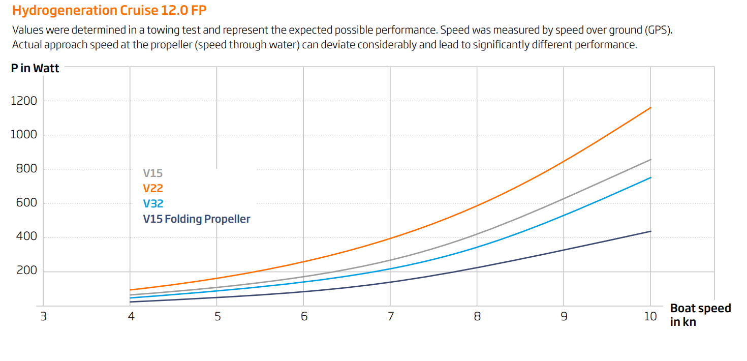 Torqeedo Cruise 12.0 FP elektrische Podmotor 12 kW 48V  inclusief afstandsbediening - Image 13