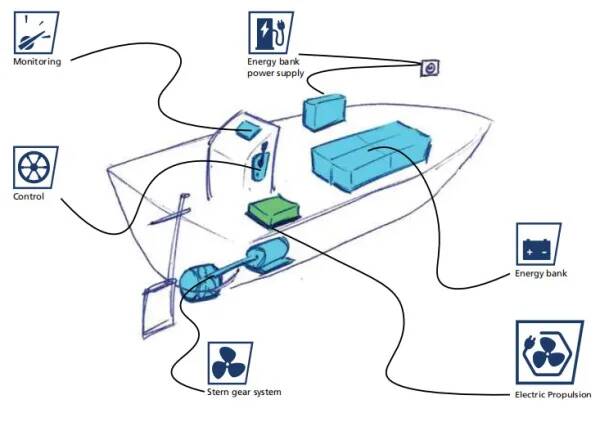 Vetus E-LINE e-drive elektrische binnenboordmotor 6 - 22 kW 48V - Image 18
