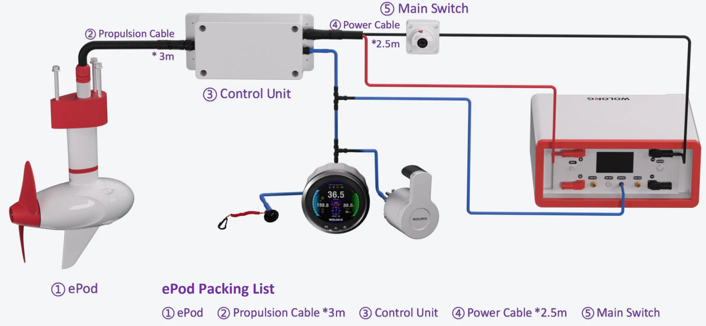 Wolong ePod 1.5 elektrische pod motor 1.5 kW inclusief afstandsbediening - Image 9